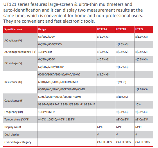 UNI-T UT121A 智慧型超薄數位三用電表(基礎款):圖片 2
